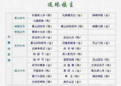 大侠狄龙子+万里孤侠+黑孩儿+皋兰异人传+青门十四侠+酒侠神医+女侠夜明珠/关中九侠